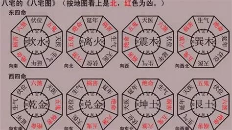 天醫方|【天醫方位】天醫方位：家居風水四大吉方之一，助你延年益壽！